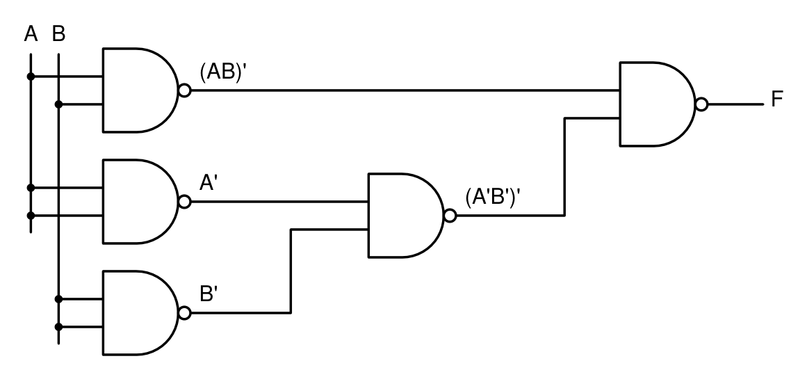 Logic circuit: NAND gates only