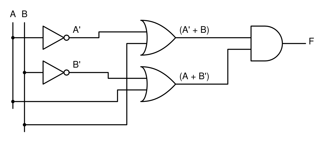 Logic circuit: Minimal POS
