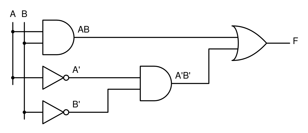 Logic circuit: Minimal SOP