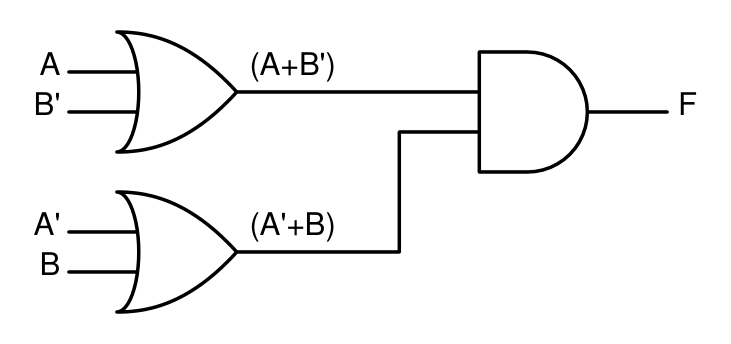 Logic circuit: Your expression as written