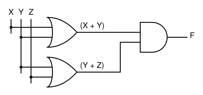 Logic circuit: Minimal POS