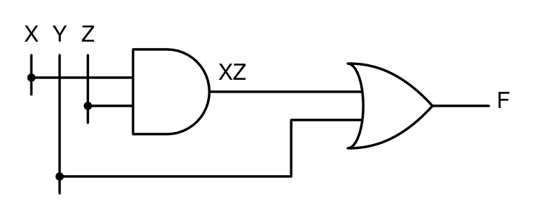 Logic circuit: Minimal SOP