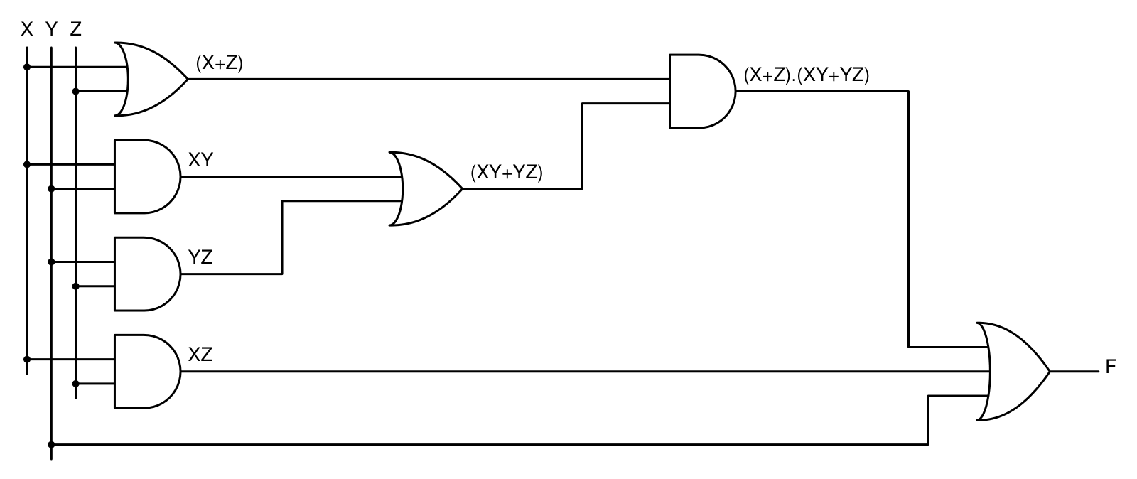Logic circuit: Your expression as written