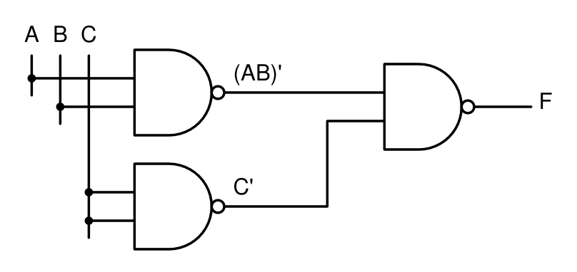Logic circuit: NAND gates only