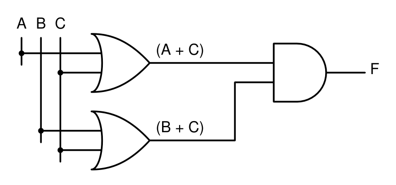 Logic circuit: Minimal POS