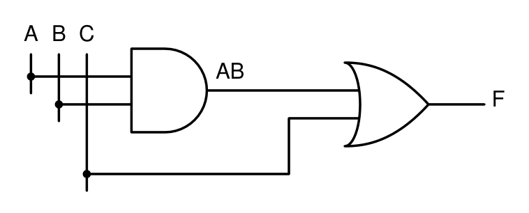 Logic circuit: Minimal SOP