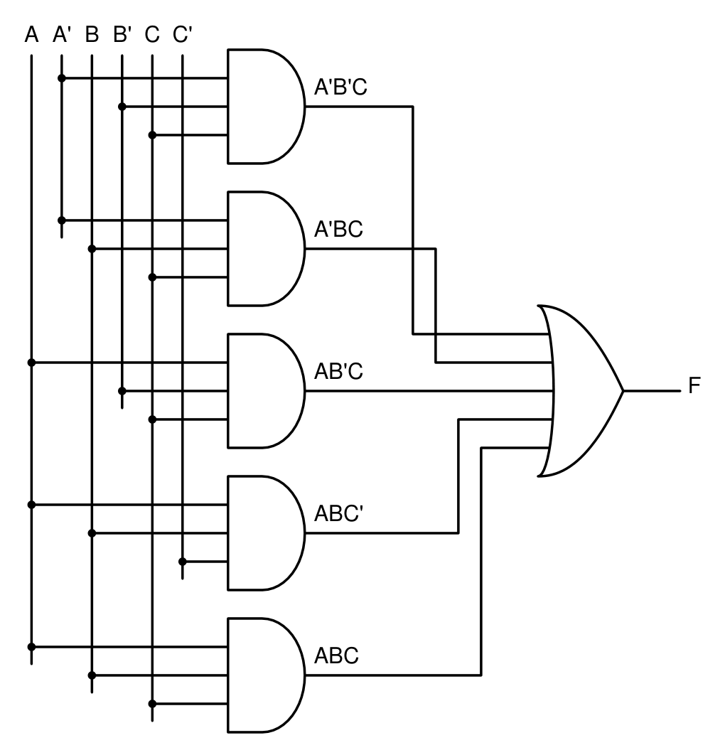 Logic circuit: Your expression as written
