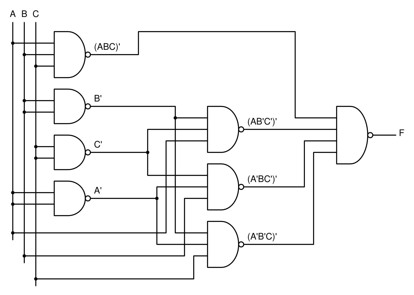 Logic circuit: NAND gates only