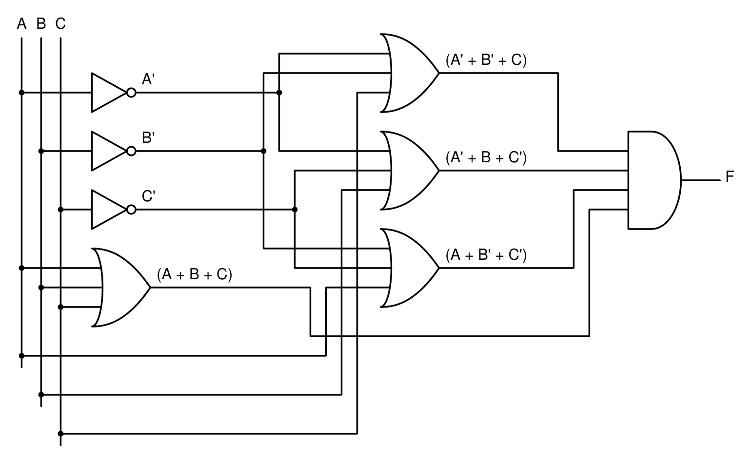 Logic circuit: Minimal POS