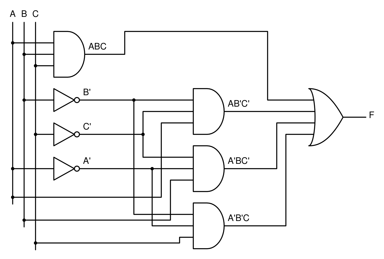 Logic circuit: Minimal SOP