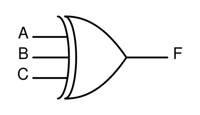 Logic circuit: Your expression as written